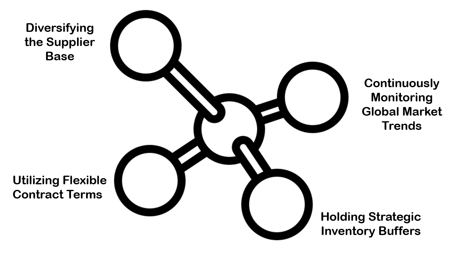 Adapting to Market Changes in Intimate Apparel Sourcing Agile Lingerie Procurement