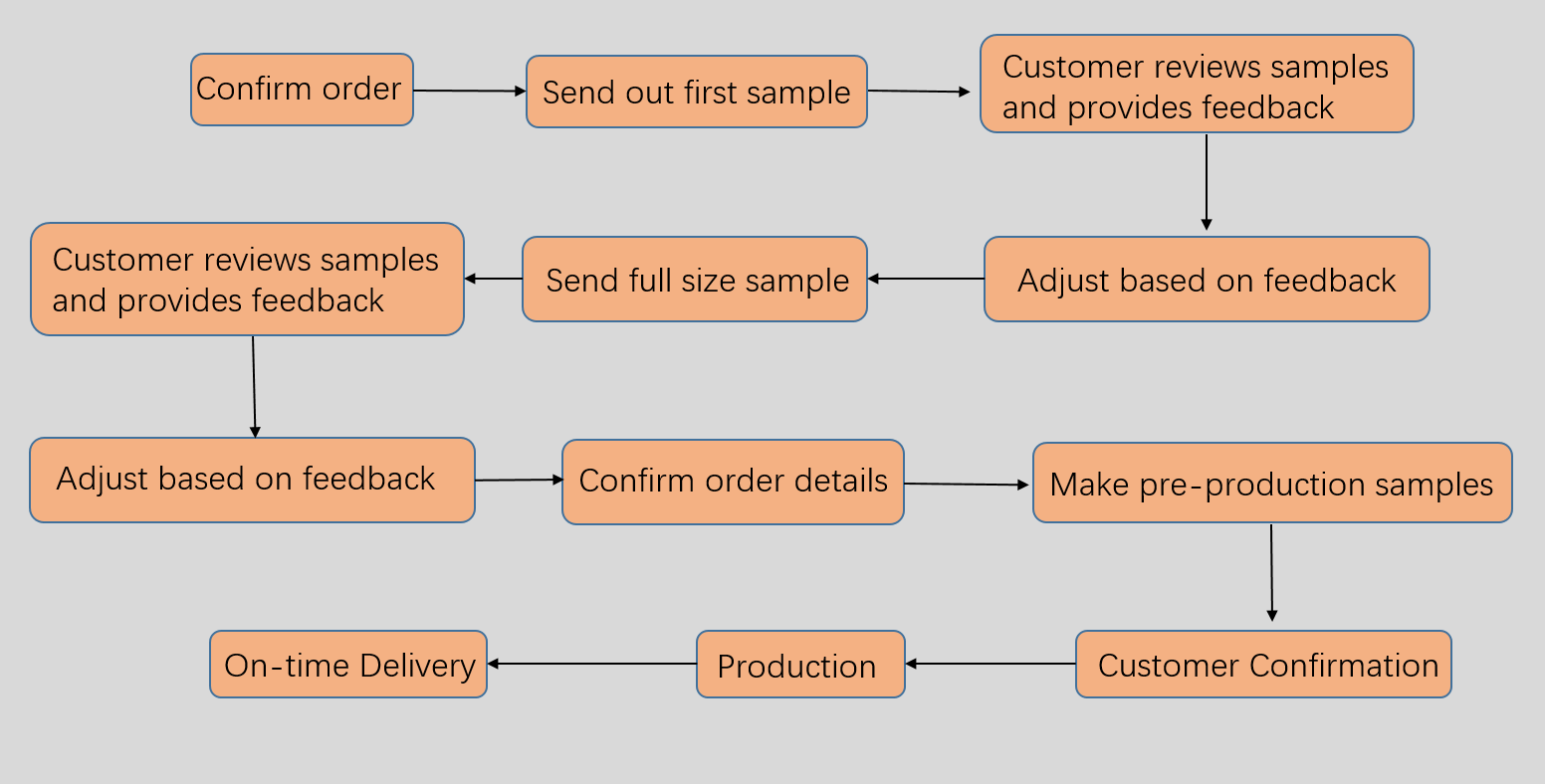 Lingerie Sample Approval