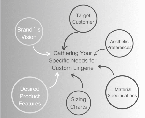 Understanding Lingerie Requirements