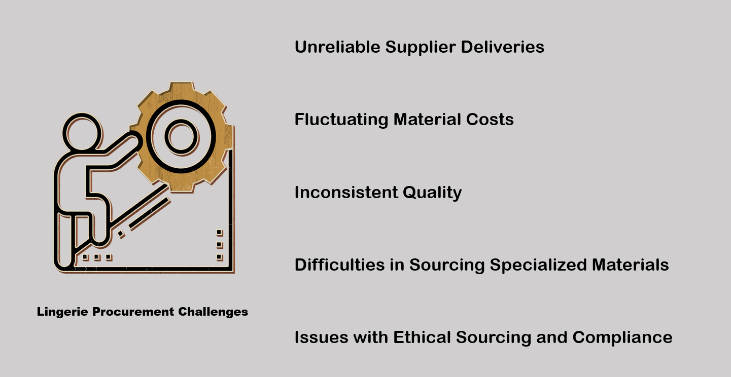 Understanding Obstacles in Intimate Apparel Sourcing Lingerie Procurement Challenges