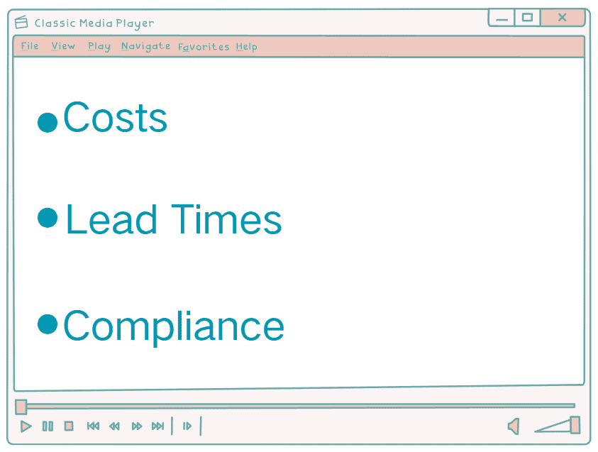 Lingerie Procurement Cost Lead Time