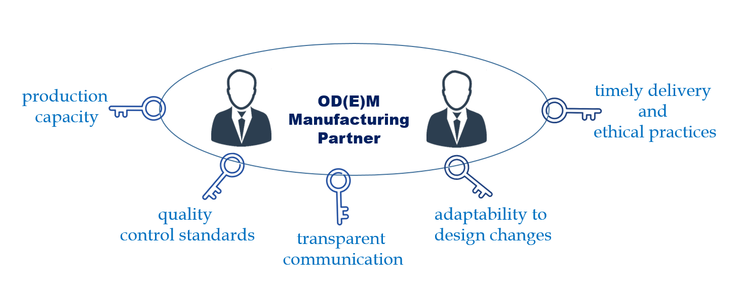 Choosing Lingerie Manufacturer