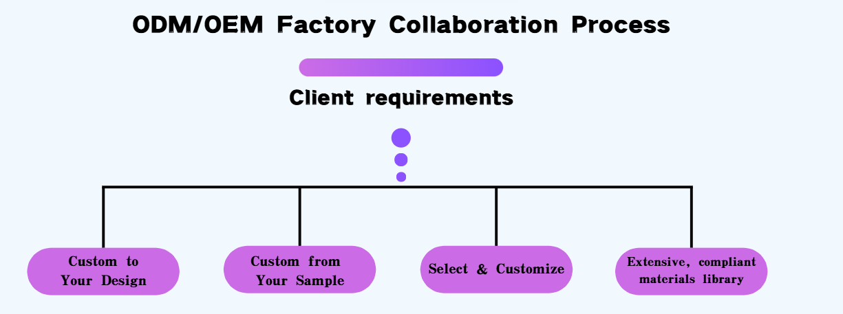 OEM ODM Lingerie Collaboration