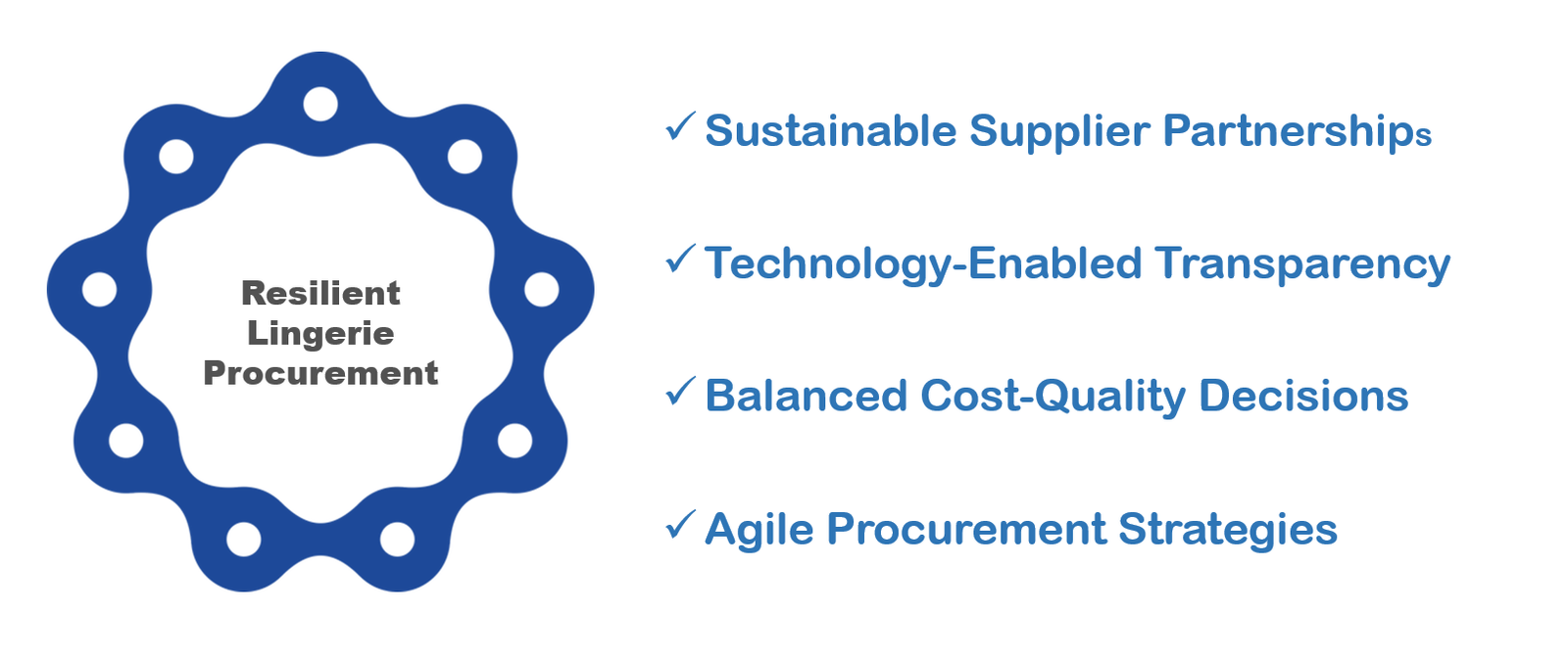 Strategies for a Strong Intimate Apparel Supply Chain Resilient Lingerie Procurement