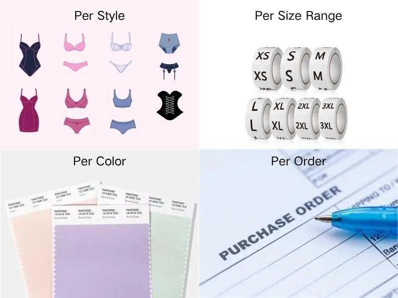 The basic meaning of MOQ